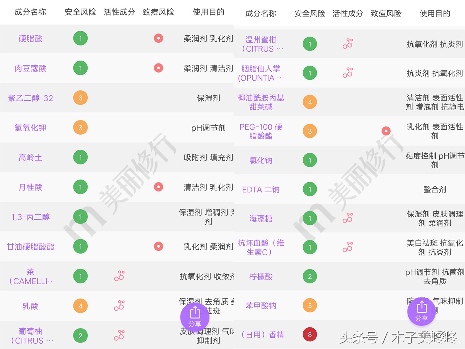 用完就烂脸的爆红洗面奶,三种公认烂脸的洗面奶