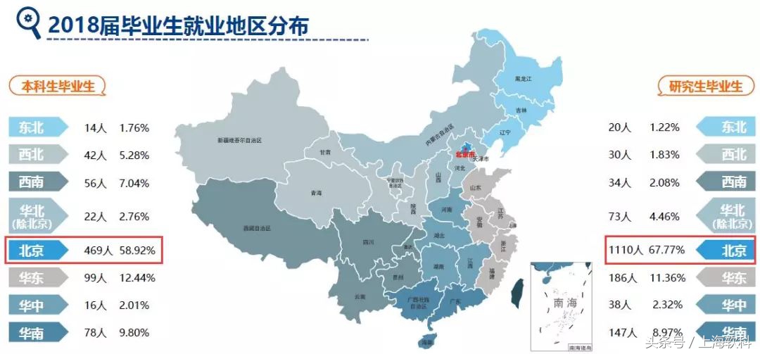 财经类学校毕业待遇,财经类大学毕业生就业和待遇