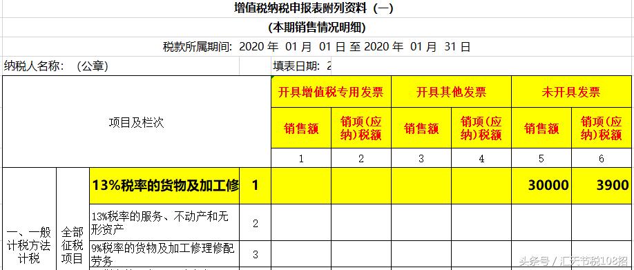 增值税调整最新消息,增值税下调会是4月1号吗