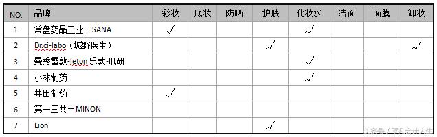 爱美的漂亮会计带你解析化妆品-药妆