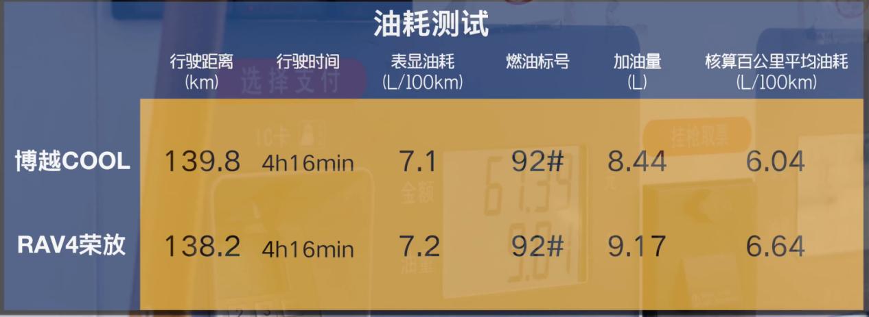 博越四驱和rav4荣放四驱,博越acc和荣放哪个好