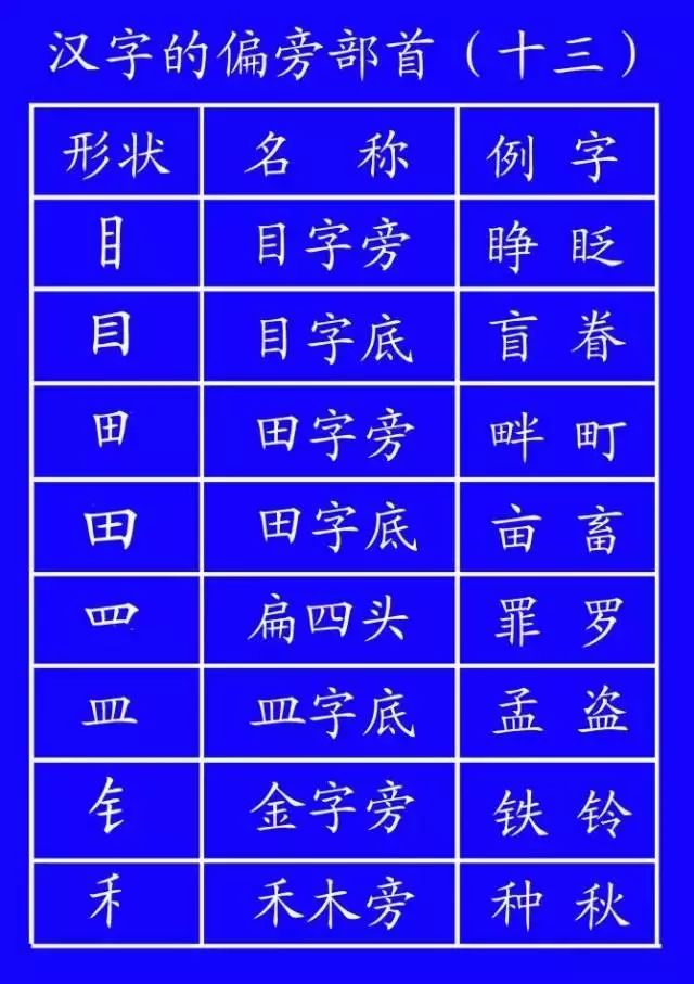 正式出台的笔顺标准写法,笔顺正确写法教程