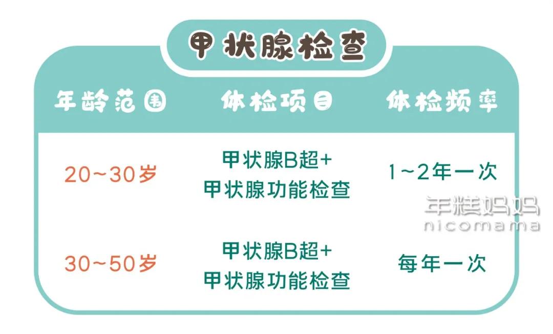 女性超过20岁必做的检查,女性朋友们这几个检查一定要做