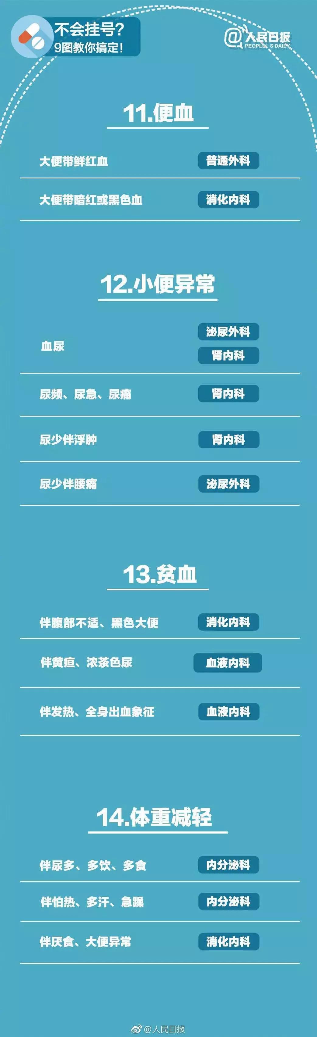 做完了肠镜和胃镜检查能够洗澡吗,做完胃镜肠镜老是放屁怎么回事
