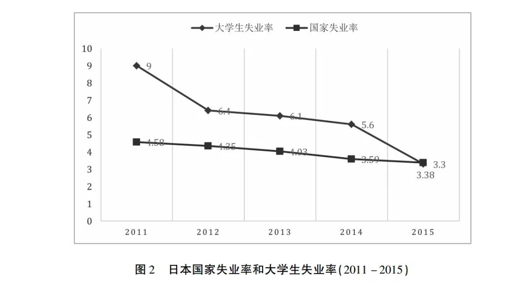 解决大学生失业问题的措施建议,大学生对缓解我国失业有什么对策