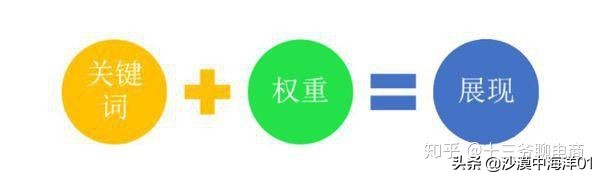 淘宝注意哪些细节能够增加权重,淘宝sku怎么超过24个影响权重