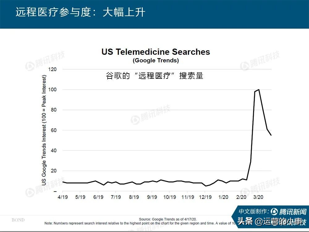 互联网女皇24份报告内容,互联网女皇2019