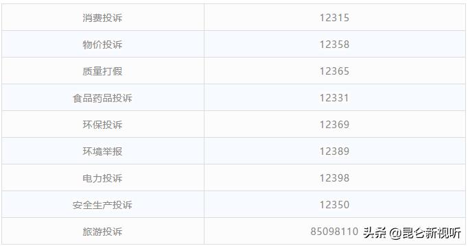 实用|西宁最新最全便民通讯录来了！超全超强大