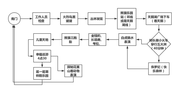 广州长隆园区游玩时间攻略,超详细的广州长隆游玩攻略