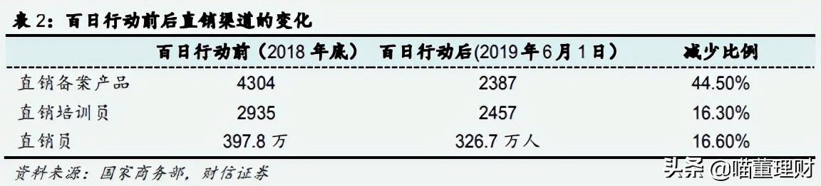汤臣倍健行业,保健品龙头汤臣倍健