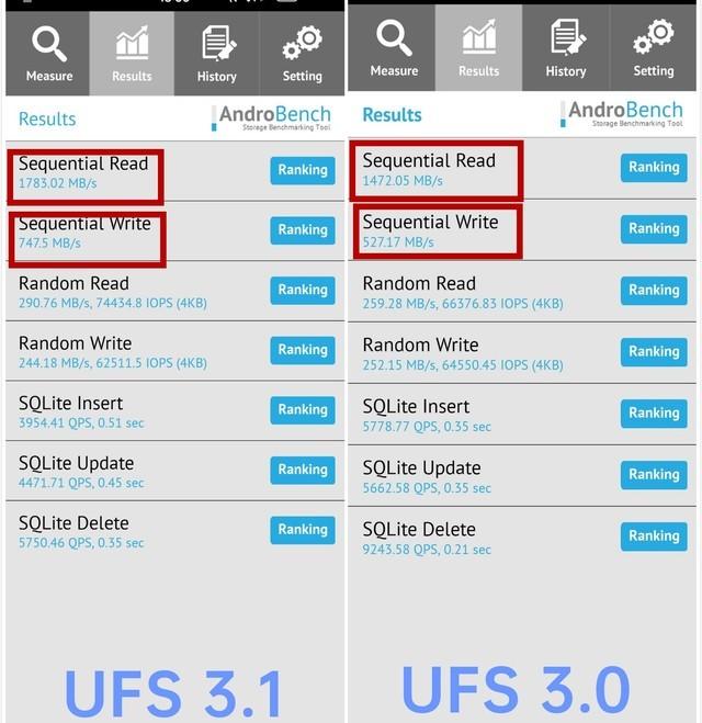 高端机型都在鼓吹的ufs3.1是什么？对于手机使感受明显吗？