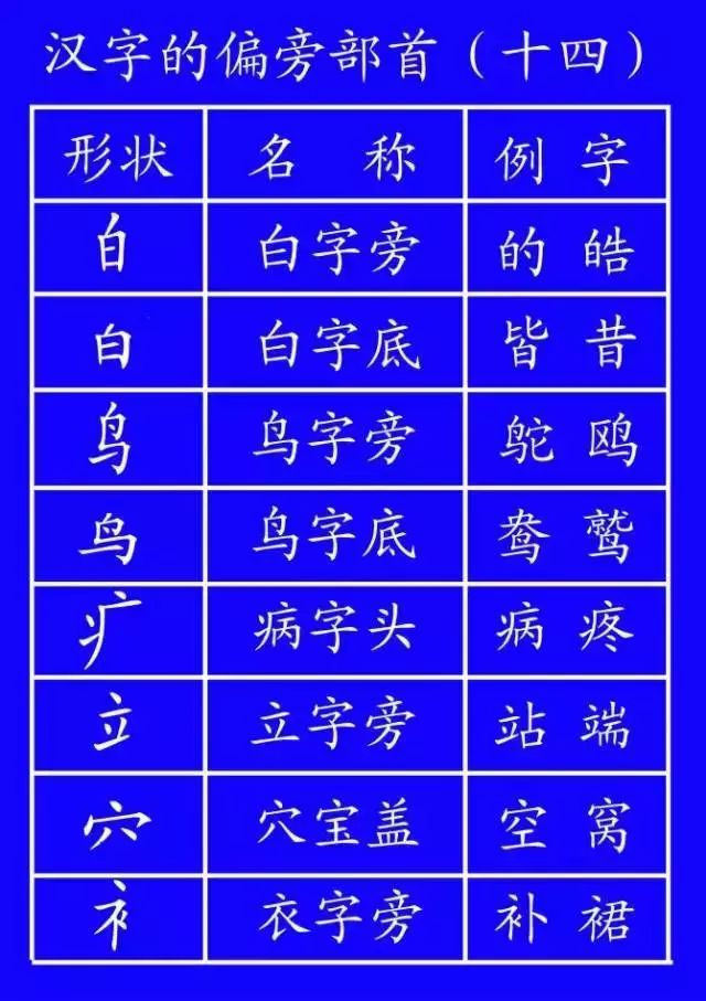 正式出台的笔顺标准写法,笔顺正确写法教程