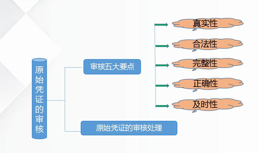 内账会计做账流程新手必看,会计小白整套做账实操流程