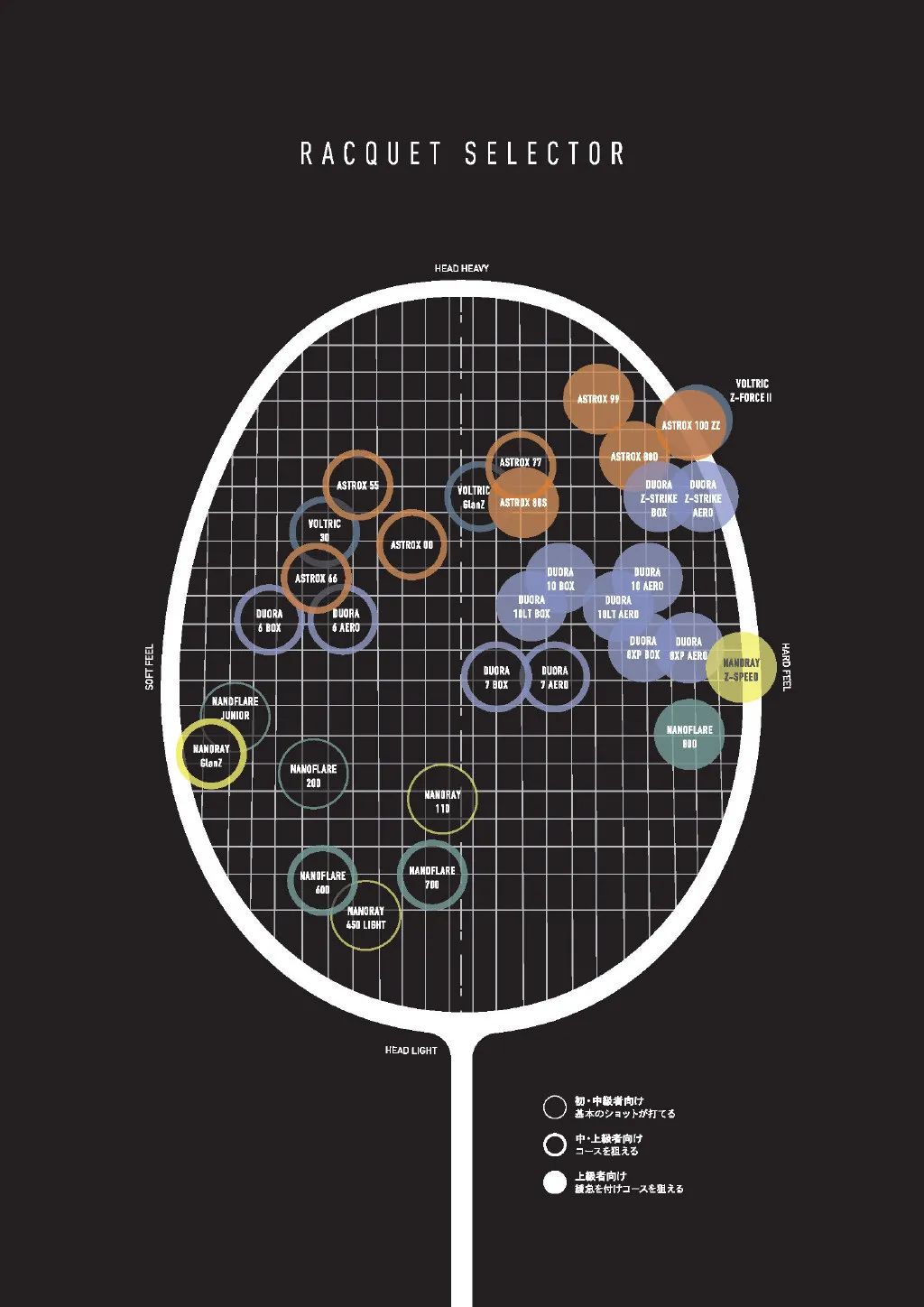 羽毛球中端进攻拍推荐,羽毛球装备进化版