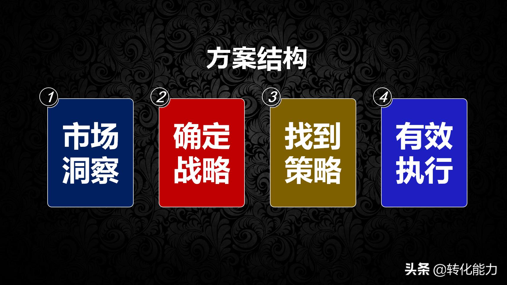 初入职场的我们营销策略,职场必备的10种营销分析模型