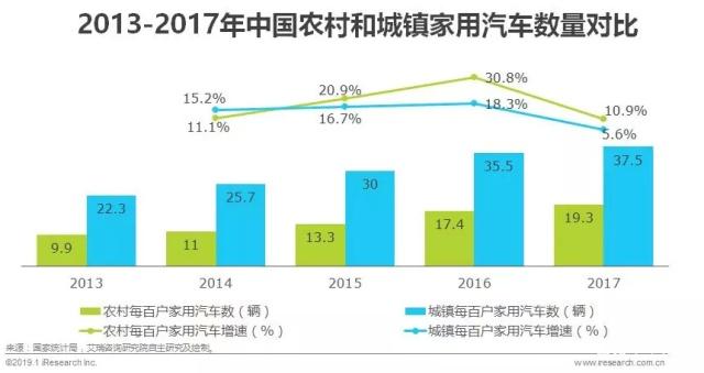 中国汽车融资租赁现状,2023汽车融资租赁行业情况