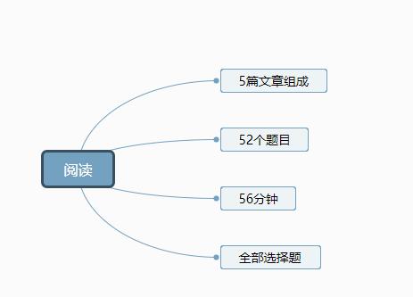 值得收藏的学习资料,为什么要选择读国际高中