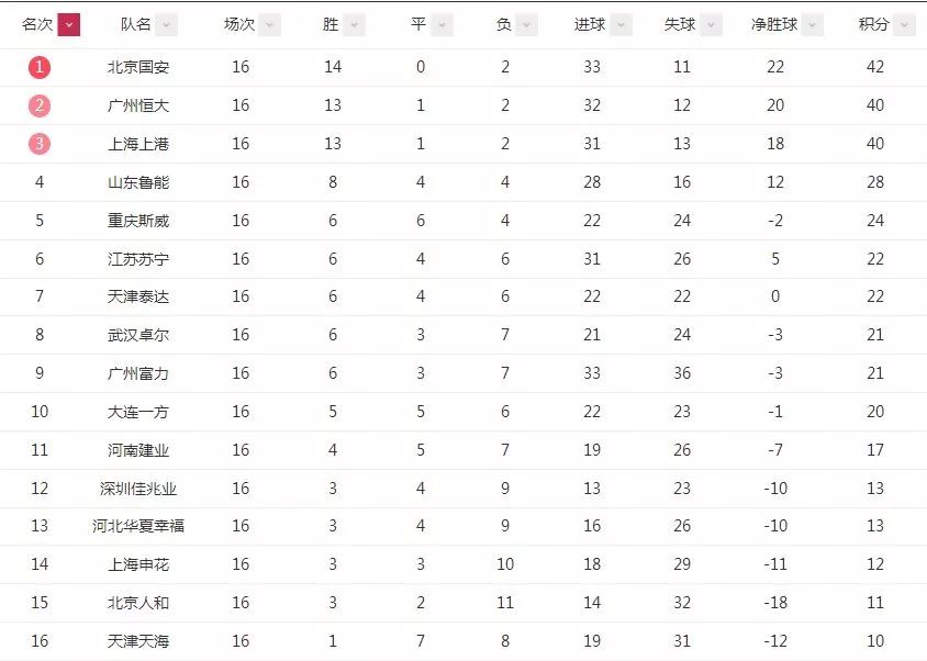 贝尼特斯大连第一场比赛,贝尼特斯首秀