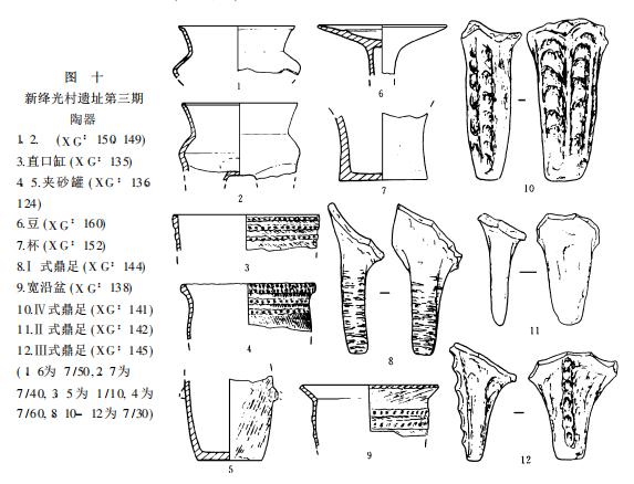 山西新绛光村新石器时代遗址调查,新绛县光村历史