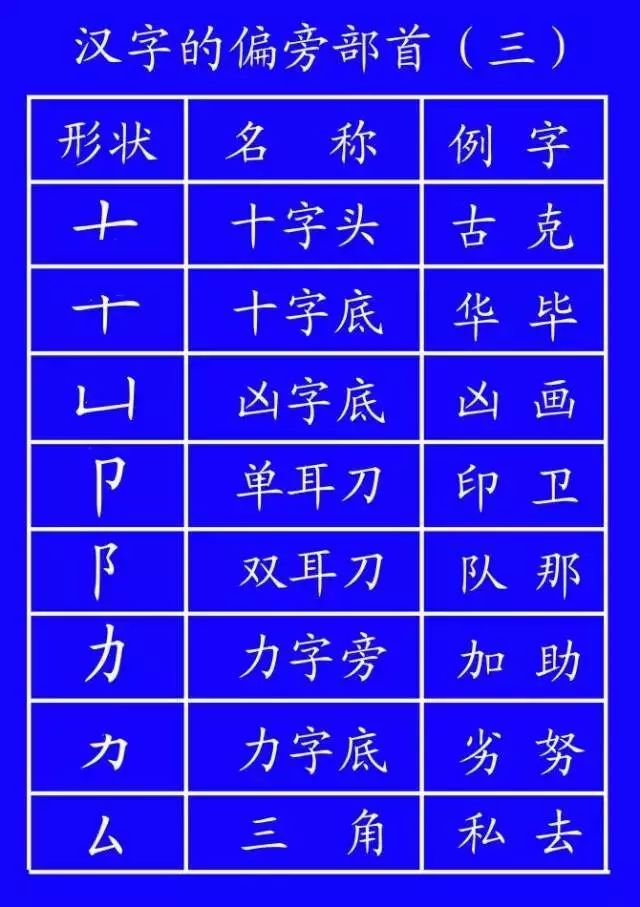 正式出台的笔顺标准写法,笔顺正确写法教程