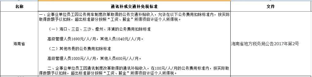 私车公用费用报销的处理方法 (私车公用能够报销什么费用)