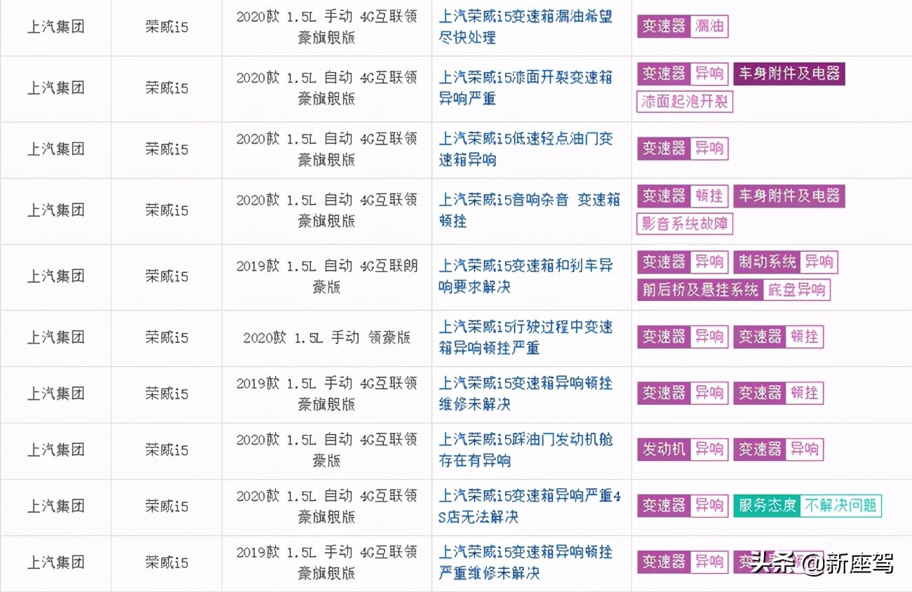 投诉多维权难，发动机变速箱质量差，大家觉得荣威的质量怎么样？