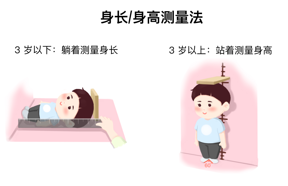 如何打破遗传提高孩子身高发育,遗传矮小打生长激素能够长高吗