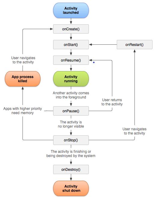 androidintent用法总结,android开发与实践中intent的功能