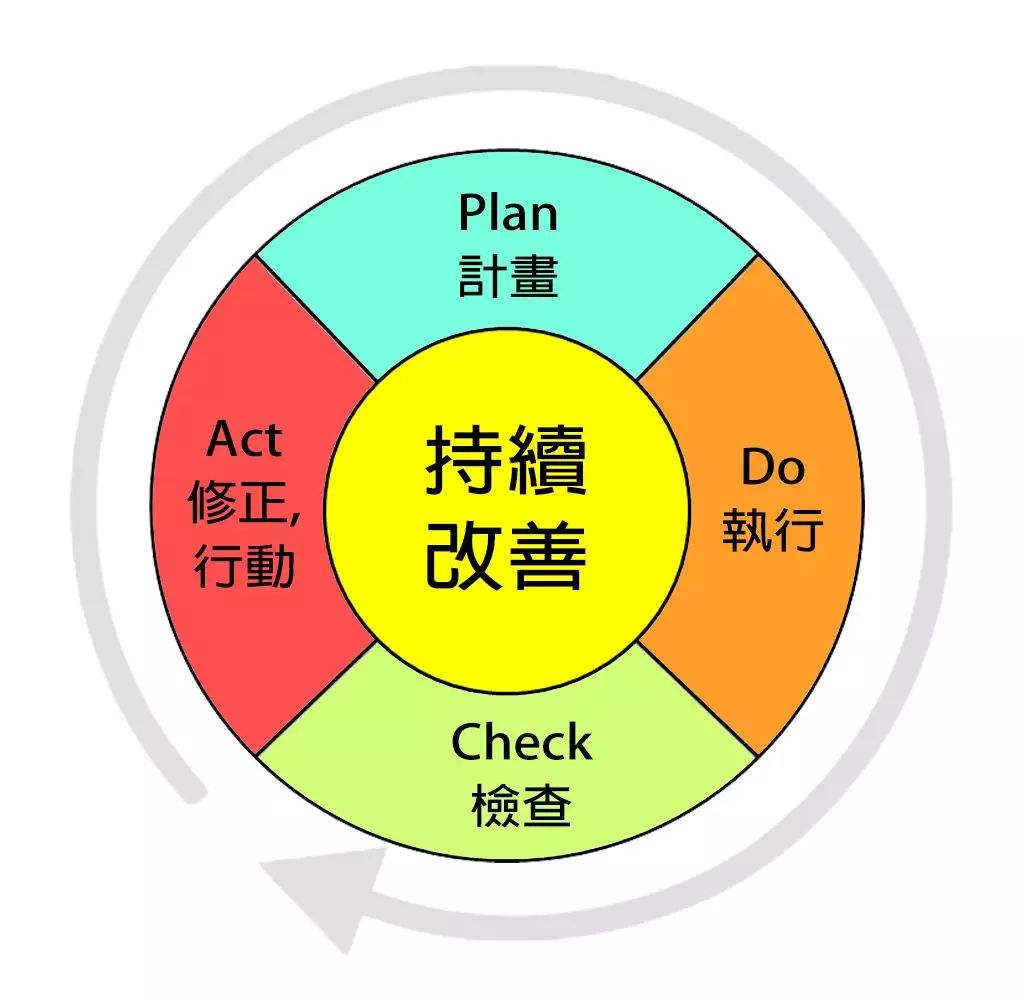 人都是习惯性的懒散和间歇性努力,习惯性的懒散和间歇性努力