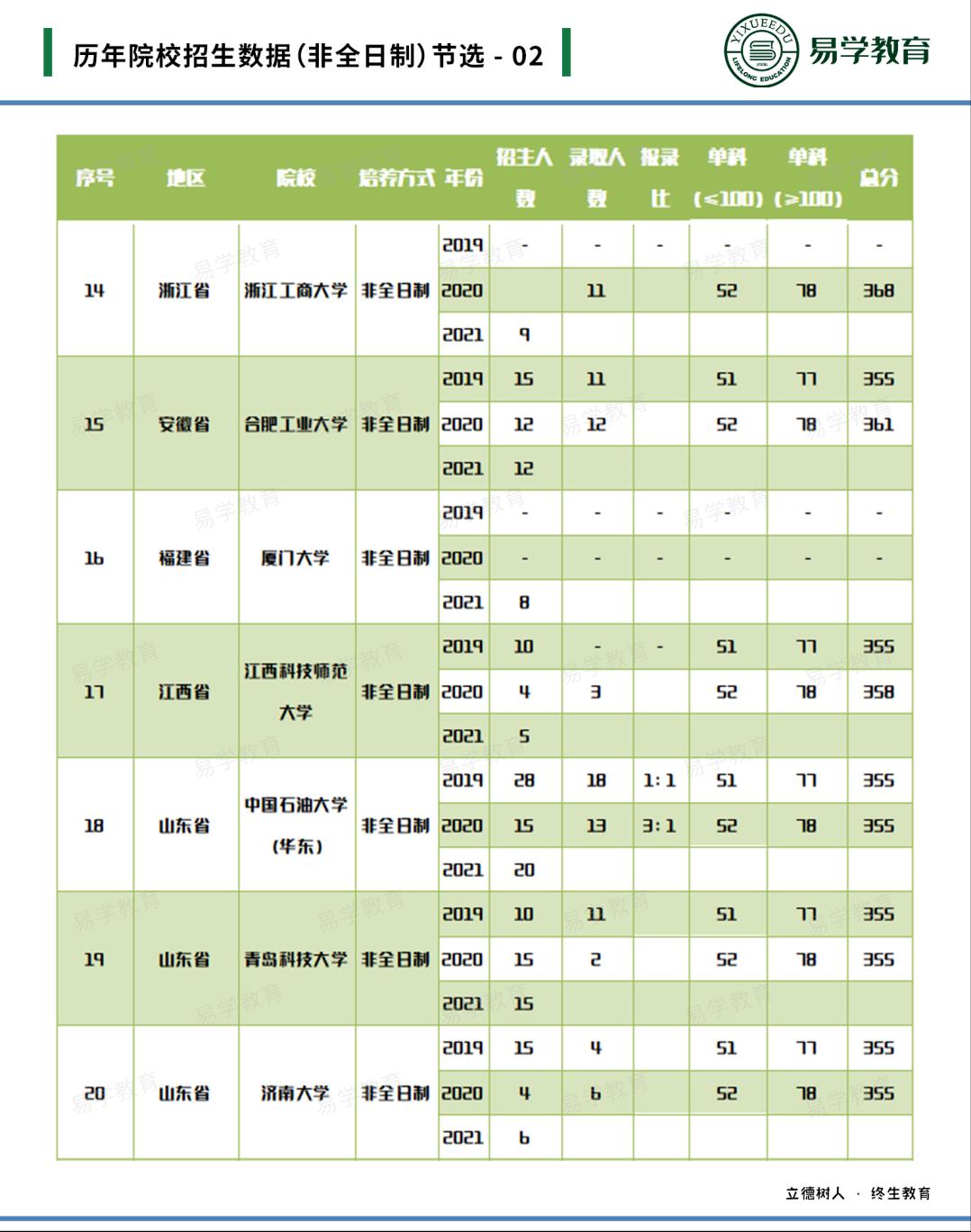 英语专业考研建议考专硕还是学硕,英语专业考研有用吗有必要吗