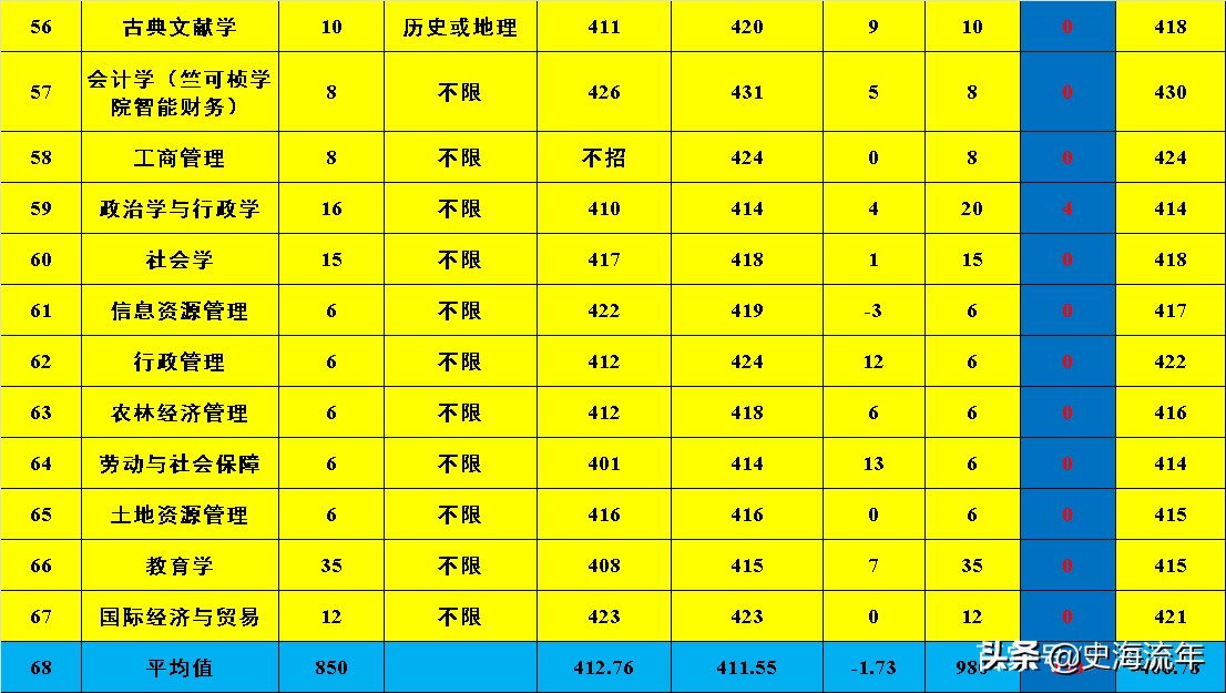 浙江大学三位一体报名条件,浙江的大学三位一体选考要求