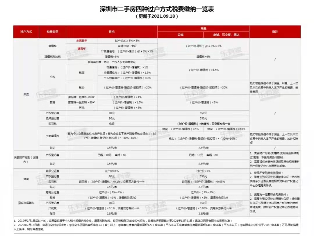 粤港澳大湾区解除限购的城市,2019粤港澳大湾区限购政策