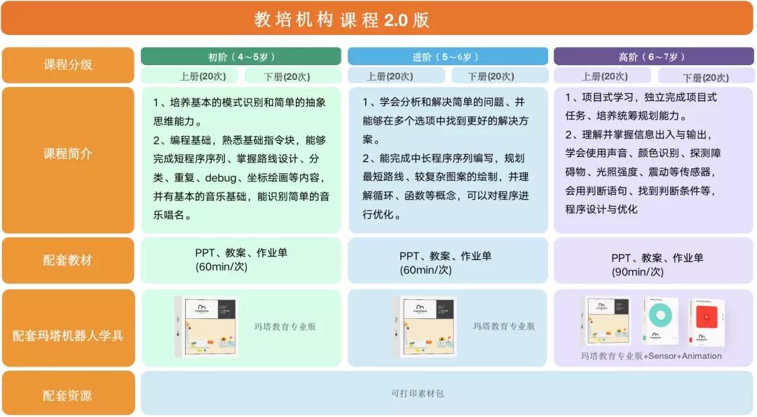 2021玛塔机构课程发布会，4个重点值得关注