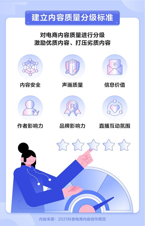 抖音电商内容选取的重要性,抖音优质电商内容扶持