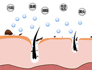 如何疏通脸上毛孔收缩毛孔,脸上毛孔粗大用什么就会收缩毛孔