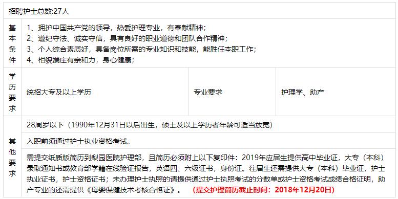 华中科技大学同济医学院附属梨园医院招聘简章