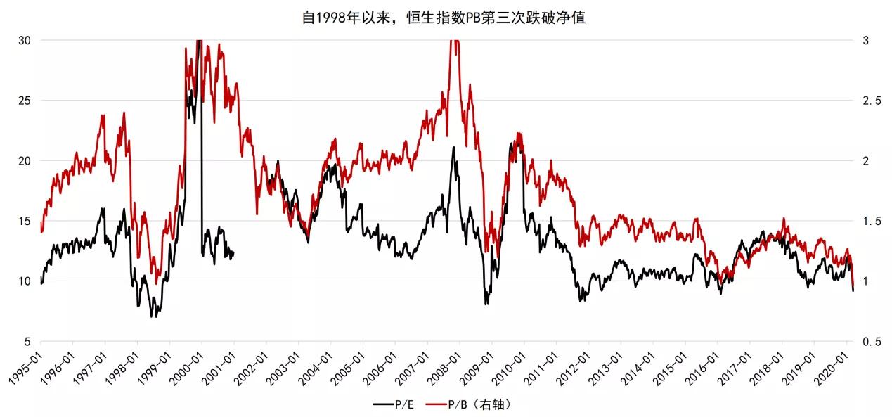 怎么买投资港股的基金,聊一聊你的理财方式