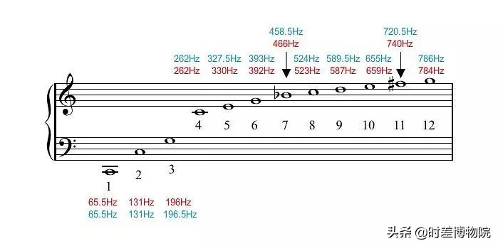 钢琴和小提琴的音型难融合,小提琴和钢琴的声音根据音色辨别