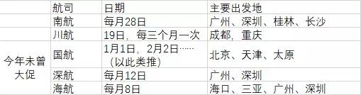 7个办法来购买特价又便宜机票,从哪里能够买到好的特价机票