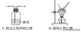 化学实验题必背知识点高考,化学高考有机基础专题大题