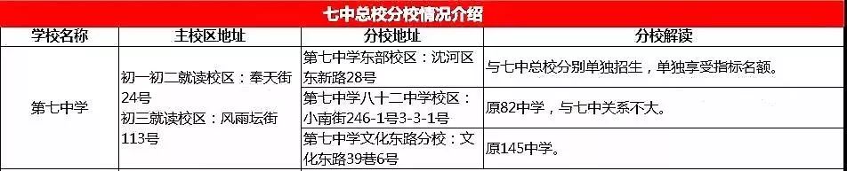 总校分校林立，应该如何选择学区房？教育质量如何？