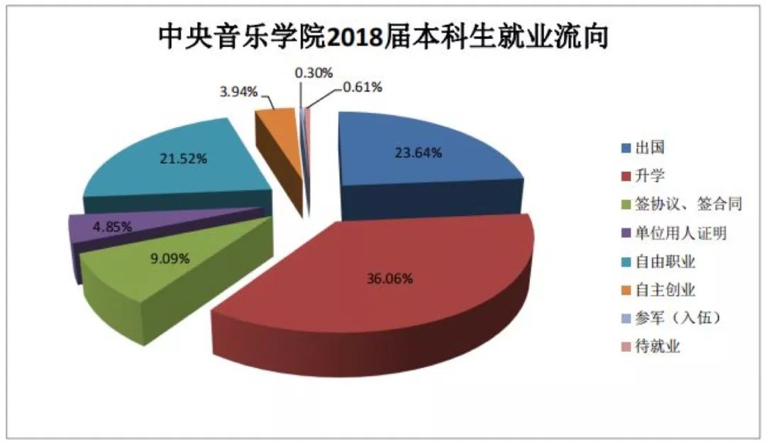 音乐学院器乐专业就业前景怎么样,音乐学院毕业生就业前景如何