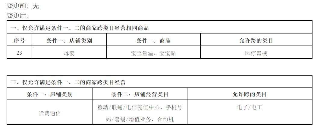天猫对商家入驻资质有什么要求,天猫线下招商入驻最新标准