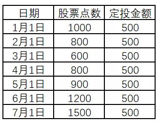 大揭秘！最合适普通人的基金投资方法，轻松跑赢市场上90%的人