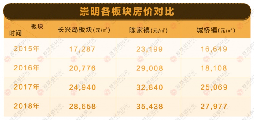 孙宏斌对房地产最新的看法,孙宏斌房地产市场观察
