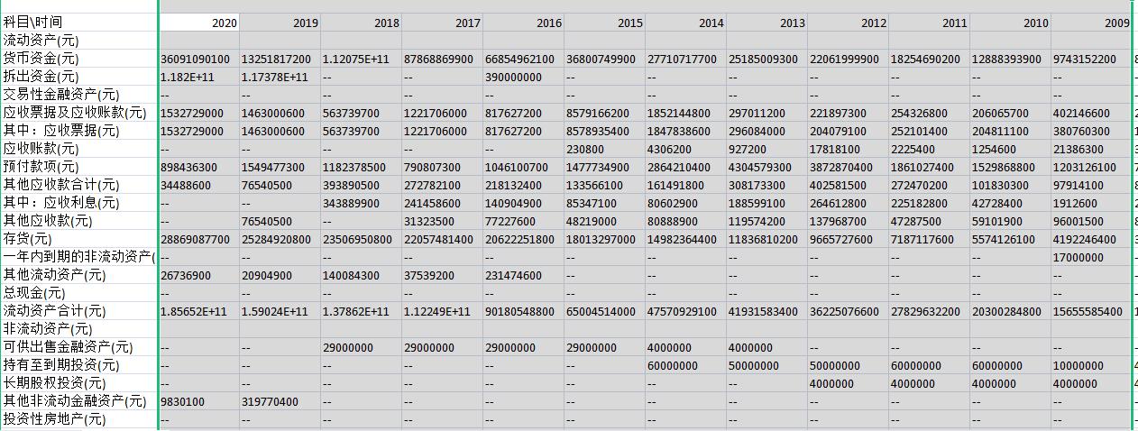 上市三年的财务报表分析,上市公司财务报表分析pdf