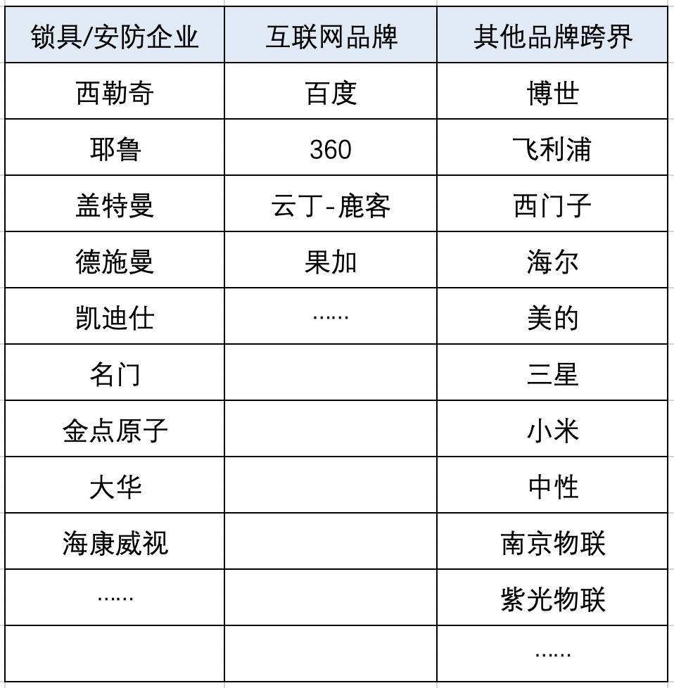 智能锁买成智障锁，才真的要命