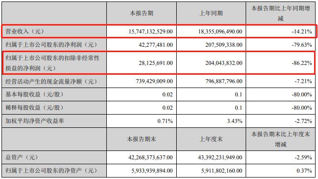 2022年股价连续下跌原因,股价大跌10%创10年半新低