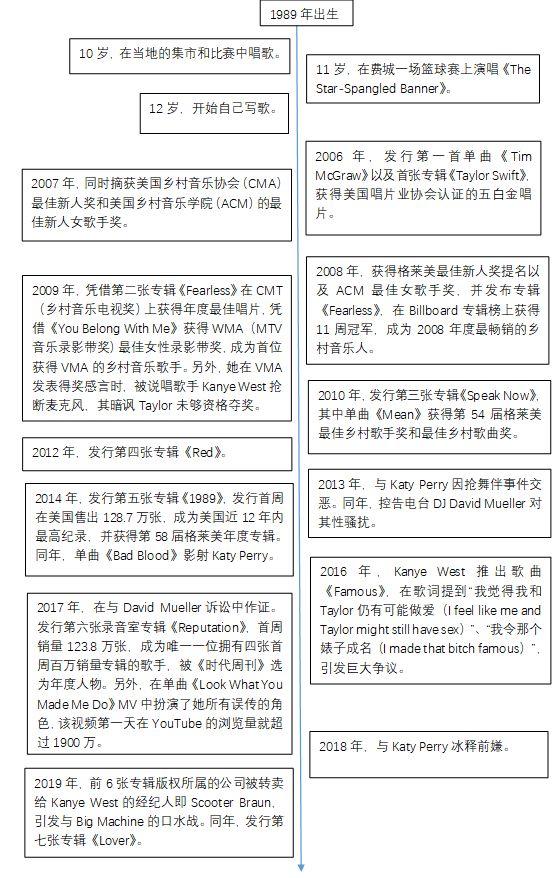 taylorswift新版lovestory,taylorswift纪录片完全