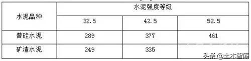 混凝土必知知识,混凝土100问真的不能再详细了